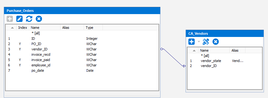 Visual designer window showing the main query joined to the subquery.